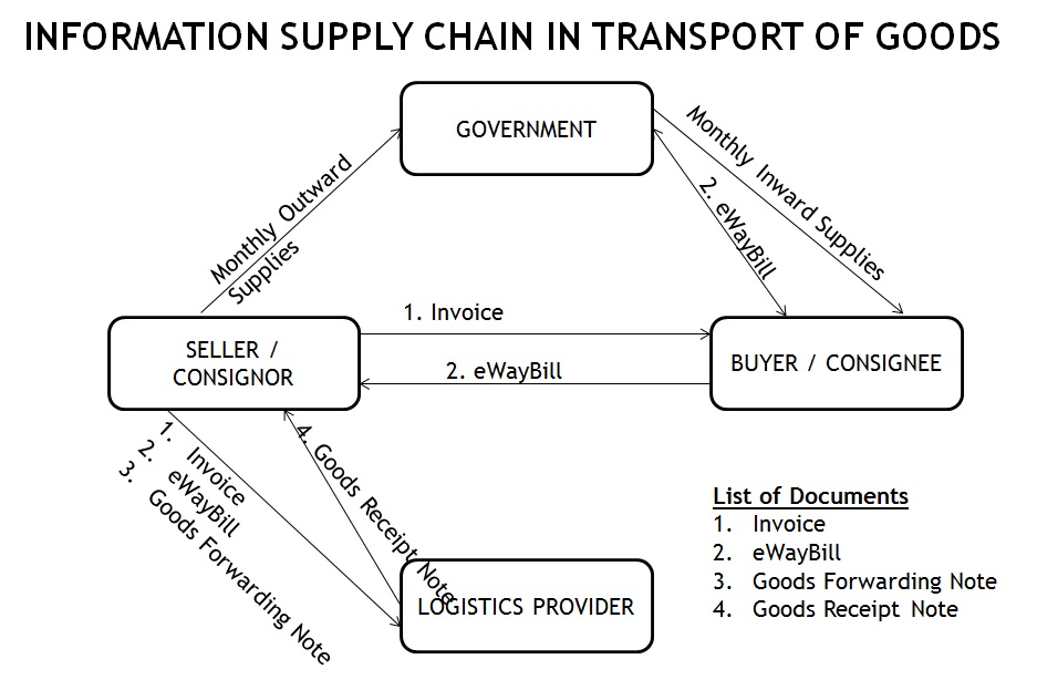WayBill Automation.jpg